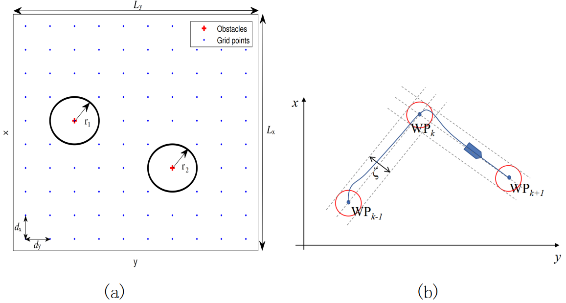 任政儒及其合作者在水面无人船避障路径规划领域取得新进展